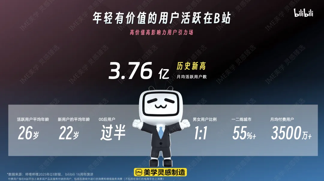 2026 B站营销通案核心:年轻人心智阵地,品效合一新解法