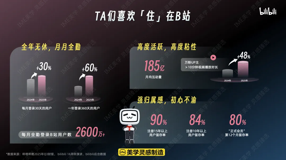 2026 B站营销通案核心:年轻人心智阵地,品效合一新解法