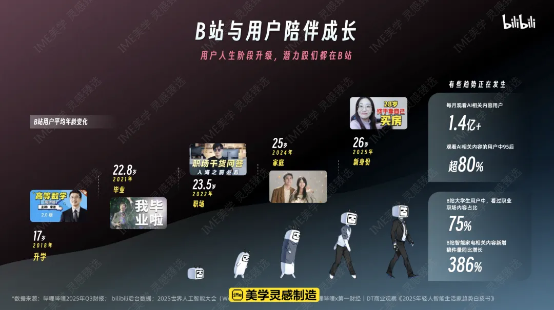 2026 B站营销通案核心:年轻人心智阵地,品效合一新解法
