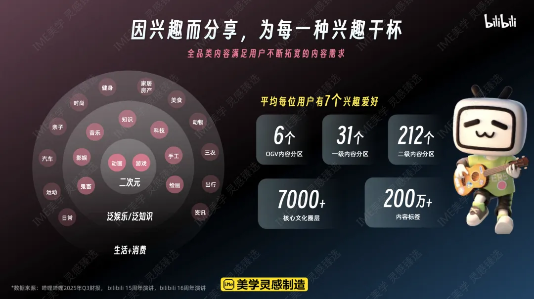 2026 B站营销通案核心:年轻人心智阵地,品效合一新解法