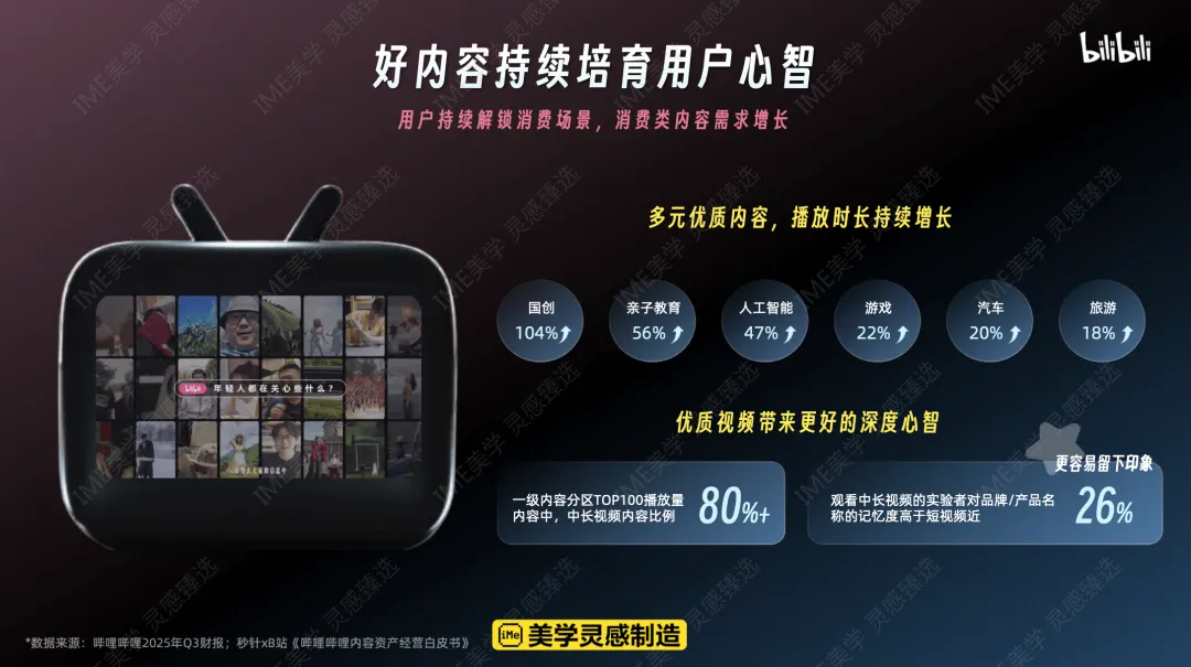 2026 B站营销通案核心:年轻人心智阵地,品效合一新解法