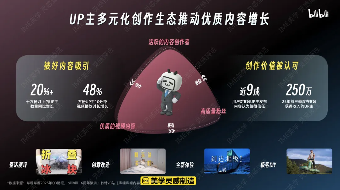 2026 B站营销通案核心:年轻人心智阵地,品效合一新解法