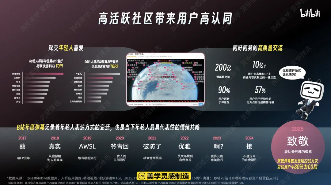 2026 B站营销通案核心:年轻人心智阵地,品效合一新解法