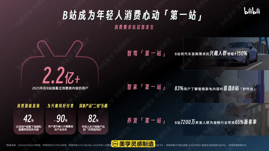 2026 B站营销通案核心:年轻人心智阵地,品效合一新解法