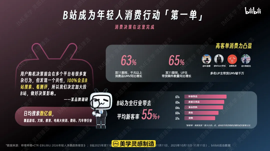 2026 B站营销通案核心:年轻人心智阵地,品效合一新解法
