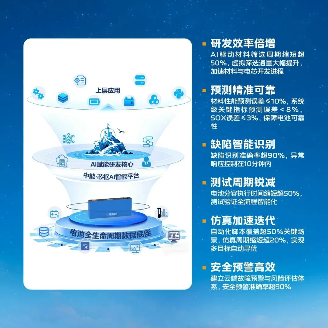 新能新程 焕新启航 | 市场高度认可!中汽新能储能场景化方案签约突破10GWh