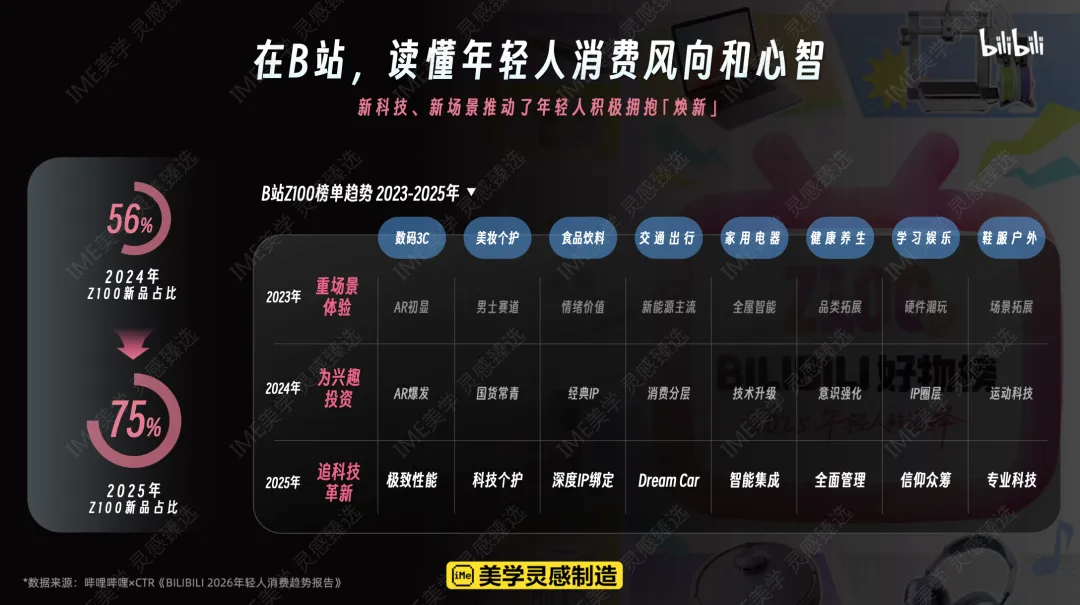 2026 B站营销通案核心:年轻人心智阵地,品效合一新解法
