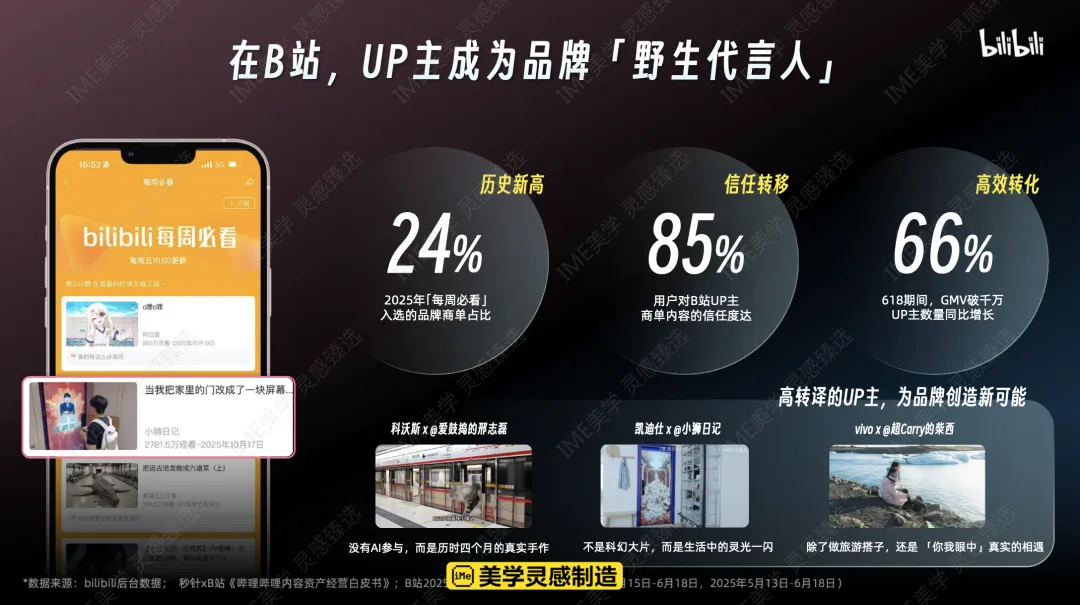 2026 B站营销通案核心:年轻人心智阵地,品效合一新解法