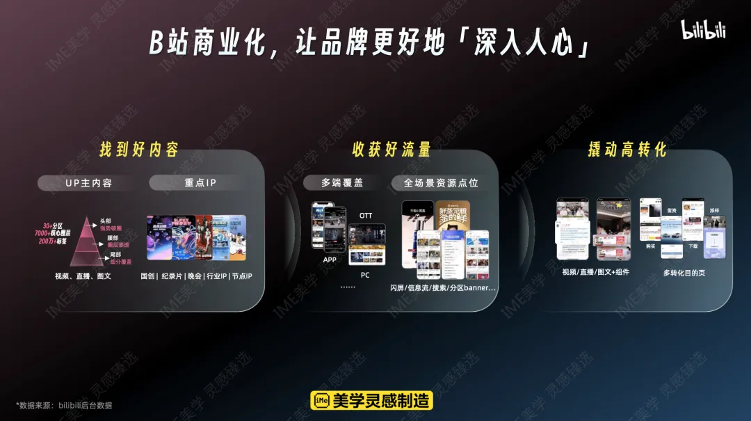 2026 B站营销通案核心:年轻人心智阵地,品效合一新解法