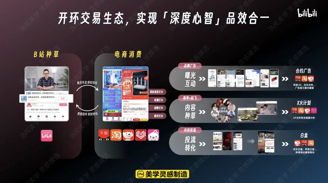 2026 B站营销通案核心:年轻人心智阵地,品效合一新解法