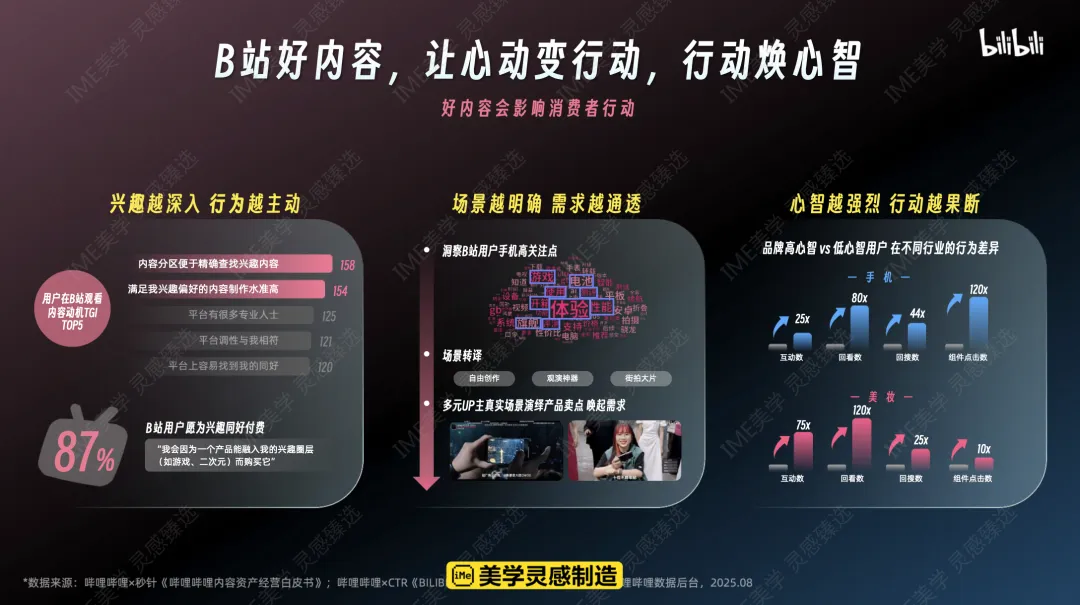 2026 B站营销通案核心:年轻人心智阵地,品效合一新解法