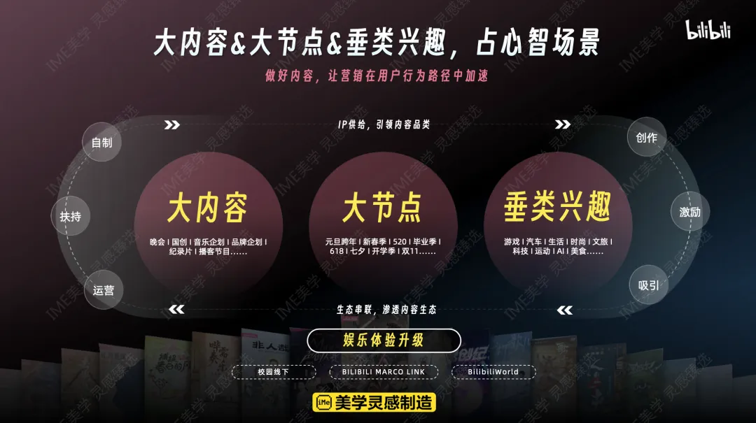 2026 B站营销通案核心:年轻人心智阵地,品效合一新解法