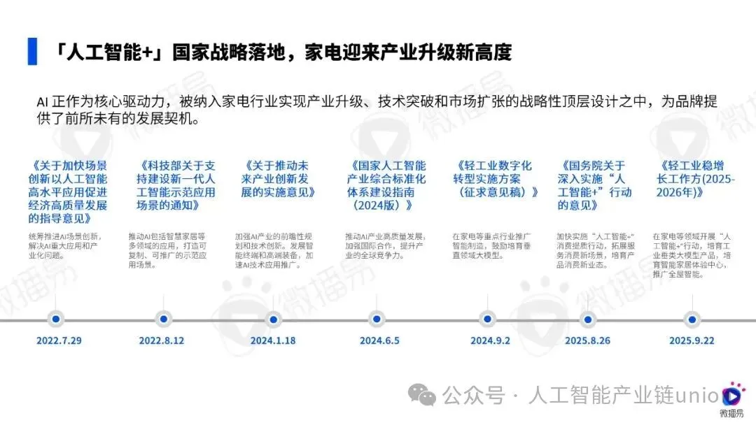 【报告】营销专题七:AI·新范式:大小家电营销创新实践指南(附PDF下载)