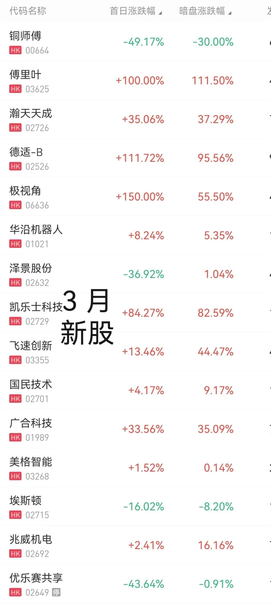 《【解剖室休整录】三月零和博弈复盘:市场只奖励有准备的脑袋》