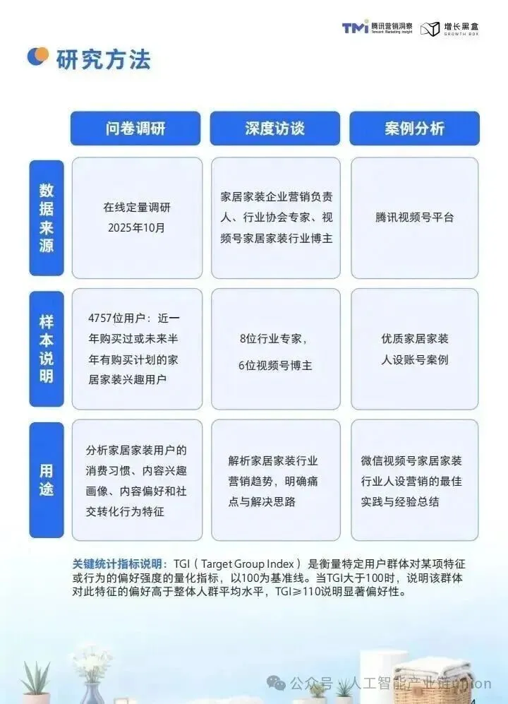 【报告】营销专题八:视频号家居消费趋势洞察与人设营销指南(2026版)(附PDF下载)