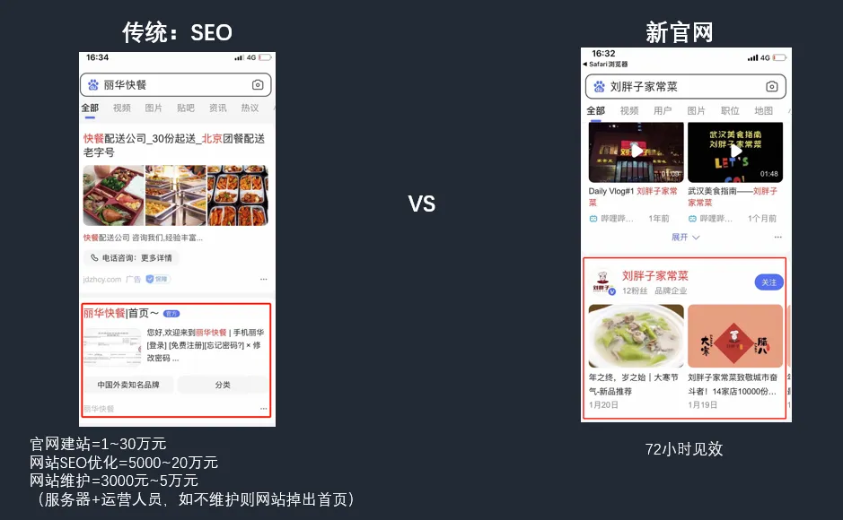 中小企业获客破局必读:私域流量方法论