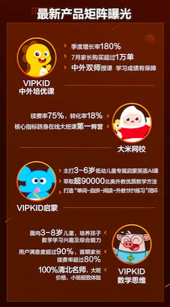 VIPKID:90%的获客实现首单盈利,上半年单位运营利润为正