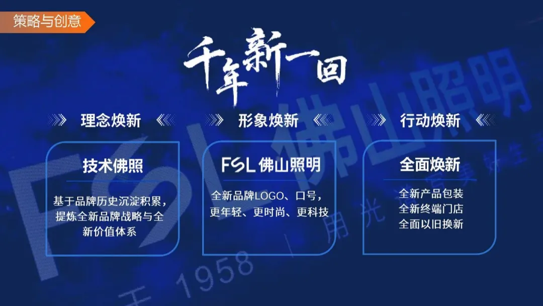 2024【品牌升级】佛山照明品牌升级营销方案