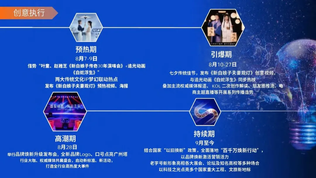 2024【品牌升级】佛山照明品牌升级营销方案