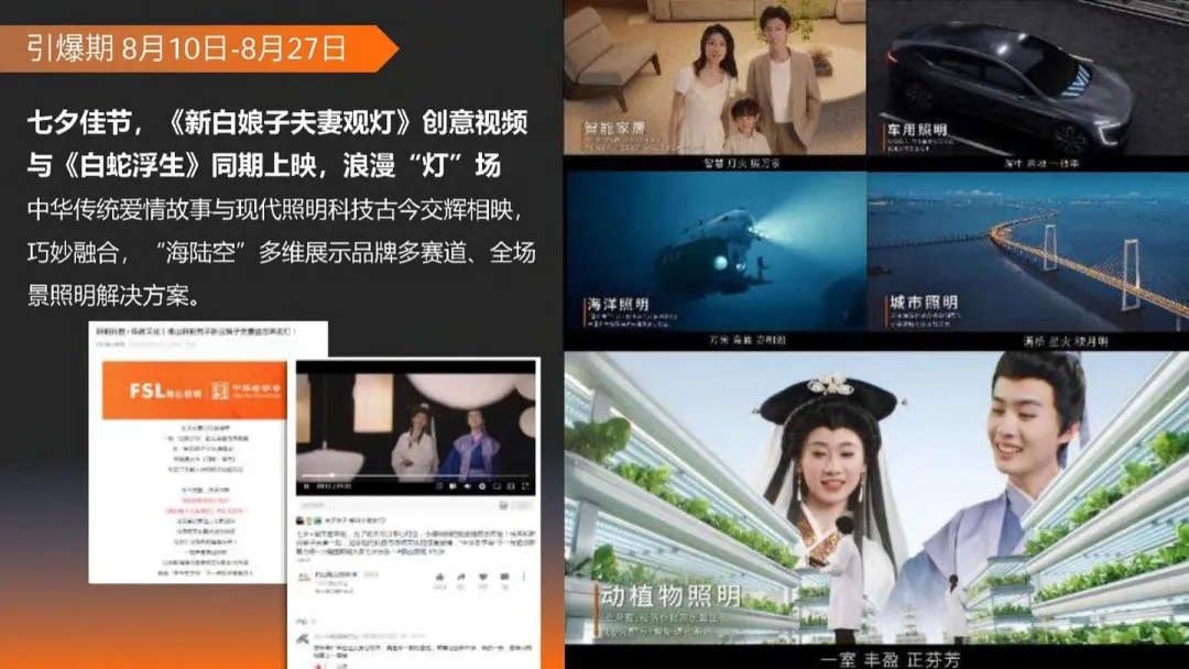 2024【品牌升级】佛山照明品牌升级营销方案