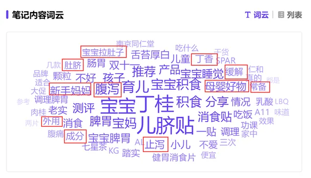 【案例赏析】丁桂儿脐贴小红书整合营销方案