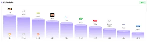 【案例赏析】丁桂儿脐贴小红书整合营销方案