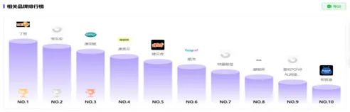 【案例赏析】丁桂儿脐贴小红书整合营销方案