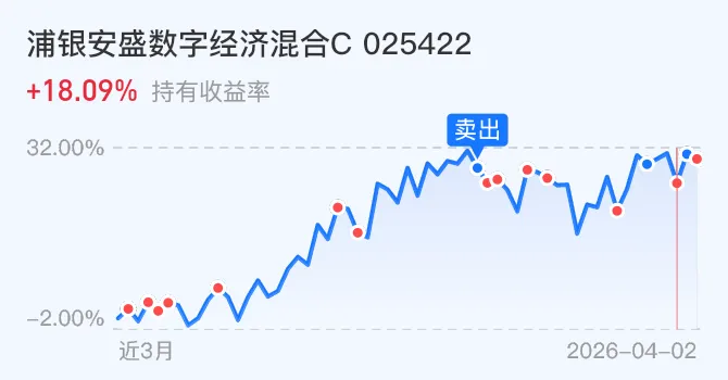 算力缺口扩大,市场空间上修,今日A股强主线!我却要减仓!