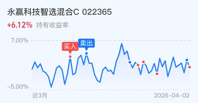 算力缺口扩大,市场空间上修,今日A股强主线!我却要减仓!