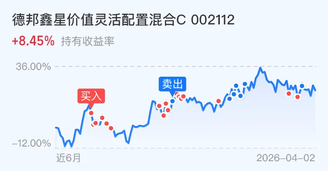 算力缺口扩大,市场空间上修,今日A股强主线!我却要减仓!