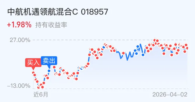 算力缺口扩大,市场空间上修,今日A股强主线!我却要减仓!
