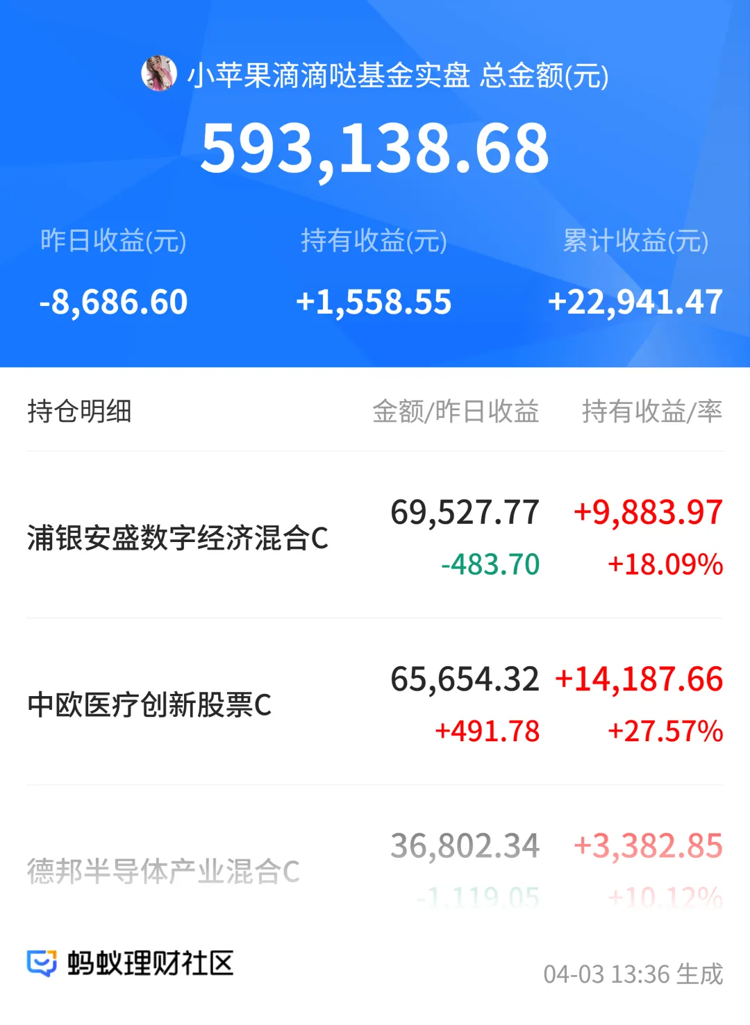 算力缺口扩大,市场空间上修,今日A股强主线!我却要减仓!