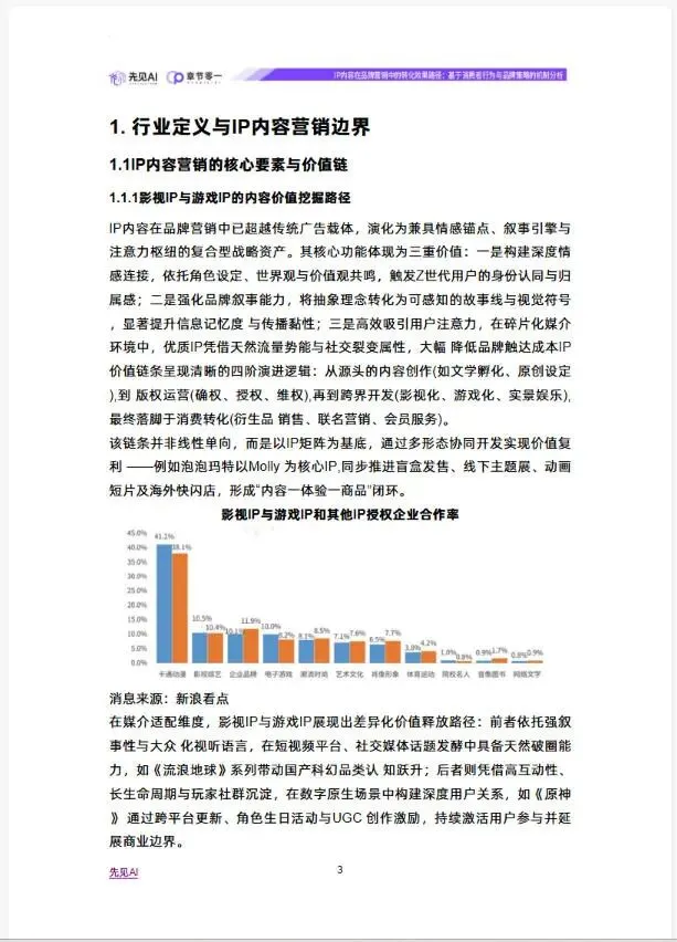 IP内容在品牌营销中的转化效果路径(附下载)