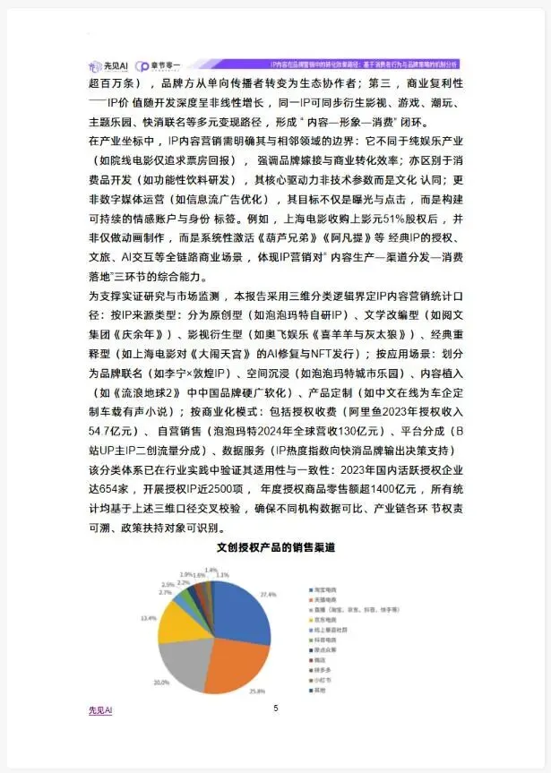 IP内容在品牌营销中的转化效果路径(附下载)