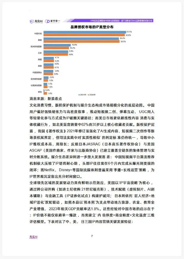 IP内容在品牌营销中的转化效果路径(附下载)