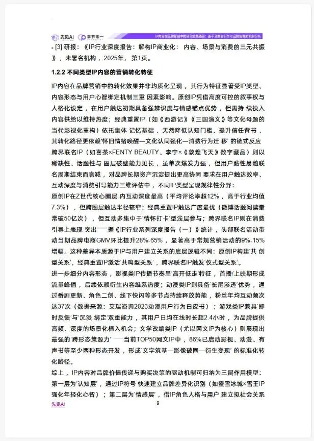 IP内容在品牌营销中的转化效果路径(附下载)