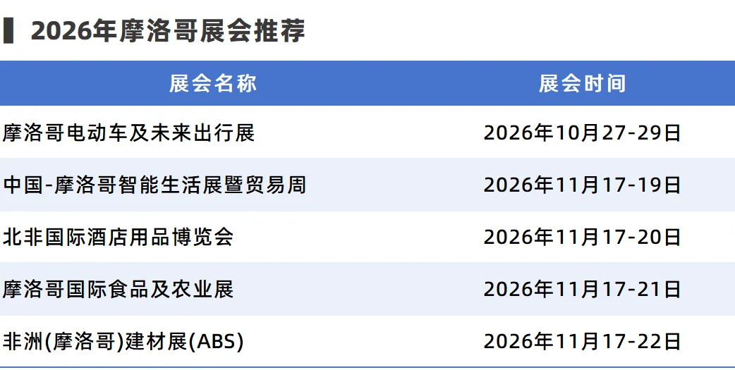 2026摩洛哥市场开发全攻略:从＂北非门户＂到＂欧洲后院＂的掘金指南