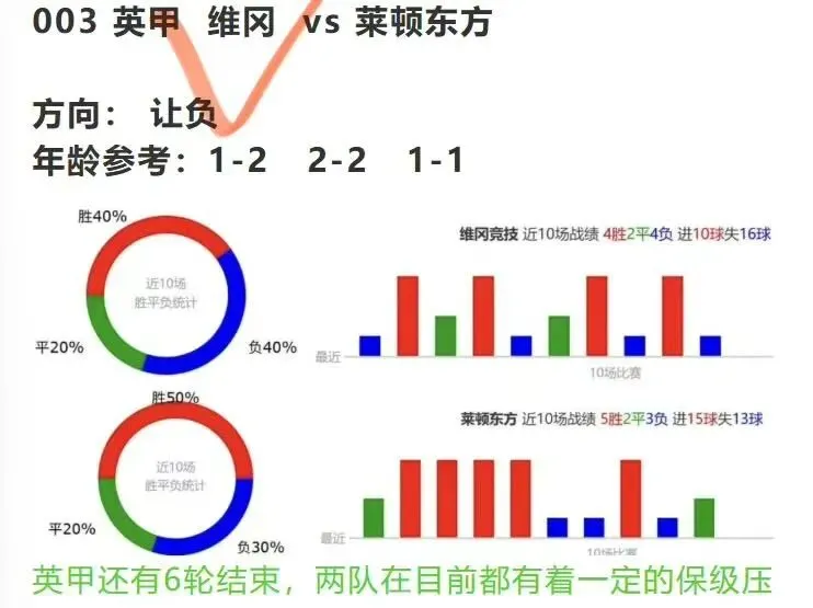 【威廉足球笔记】市场没有常胜的将军,只有不断进化、做坚韧不拔的战士.五大联赛全面回归!今日锁定:巴黎圣曼VS 图卢兹