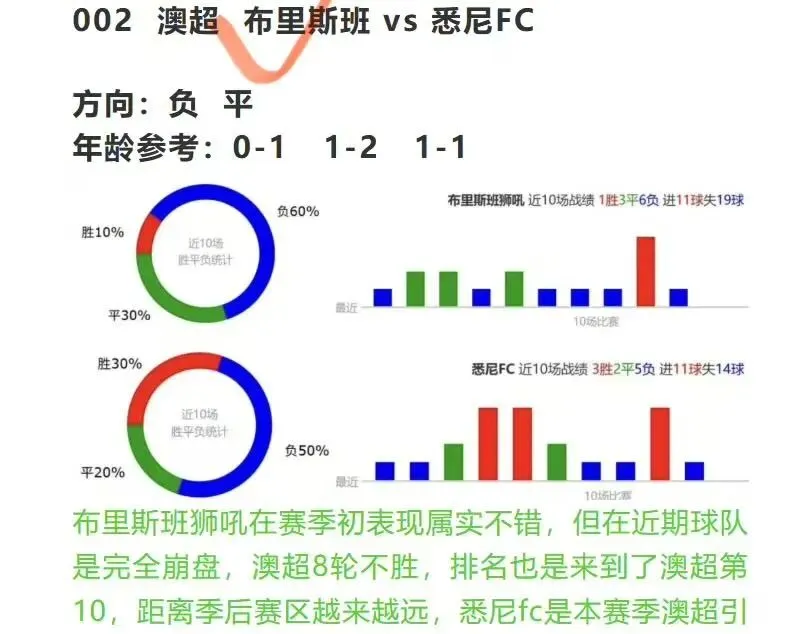 【威廉足球笔记】市场没有常胜的将军,只有不断进化、做坚韧不拔的战士.五大联赛全面回归!今日锁定:巴黎圣曼VS 图卢兹