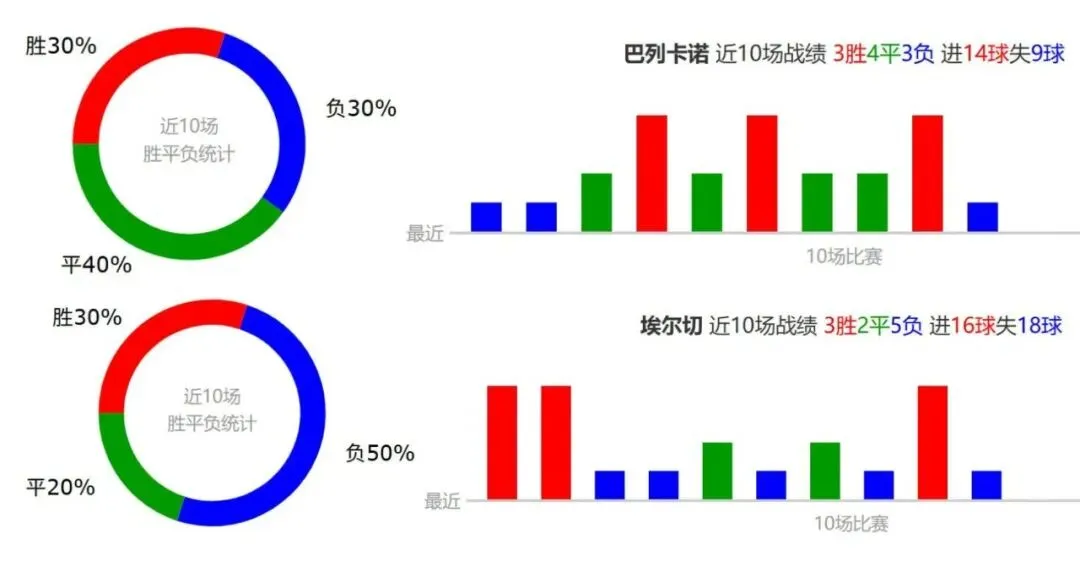 【威廉足球笔记】市场没有常胜的将军,只有不断进化、做坚韧不拔的战士.五大联赛全面回归!今日锁定:巴黎圣曼VS 图卢兹