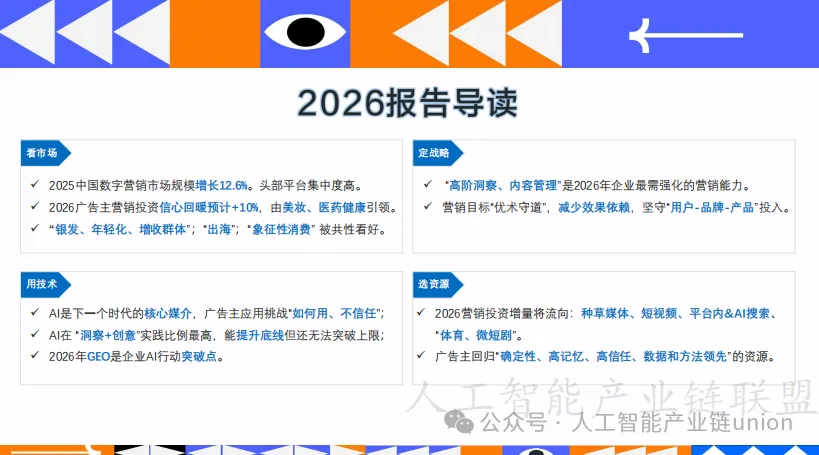 【报告】营销专题二:2026中国数字营销趋势报告(附PDF下载)