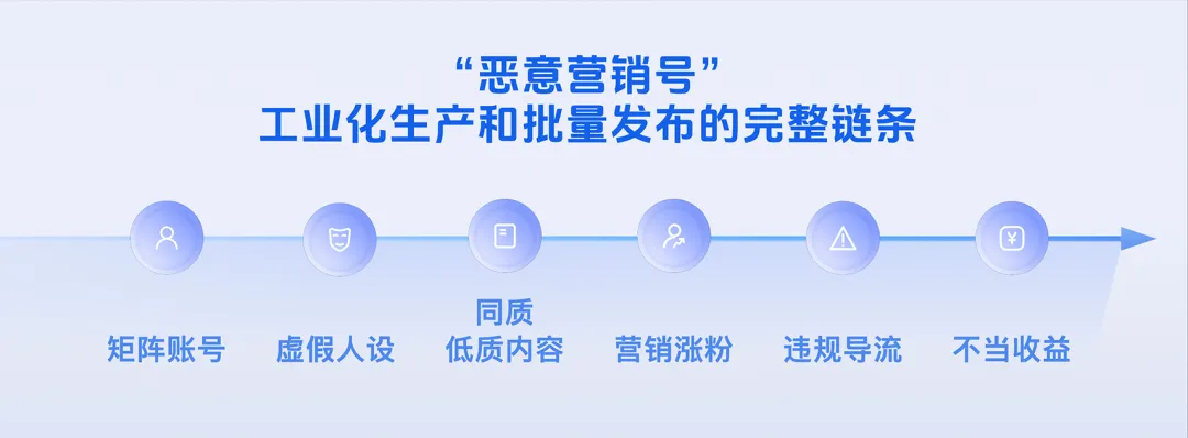 抖音发布公告,治理“恶意营销号”