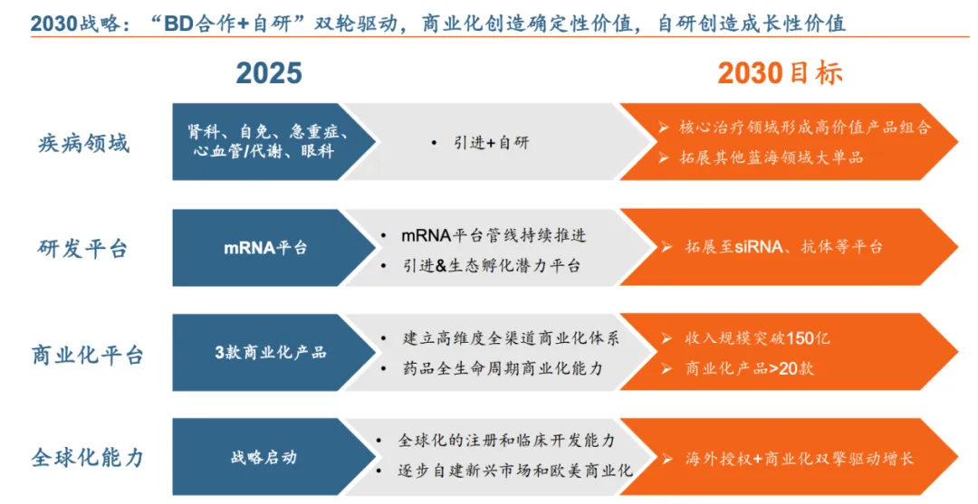 瞄准2300万患者市场,云顶新耀再提速