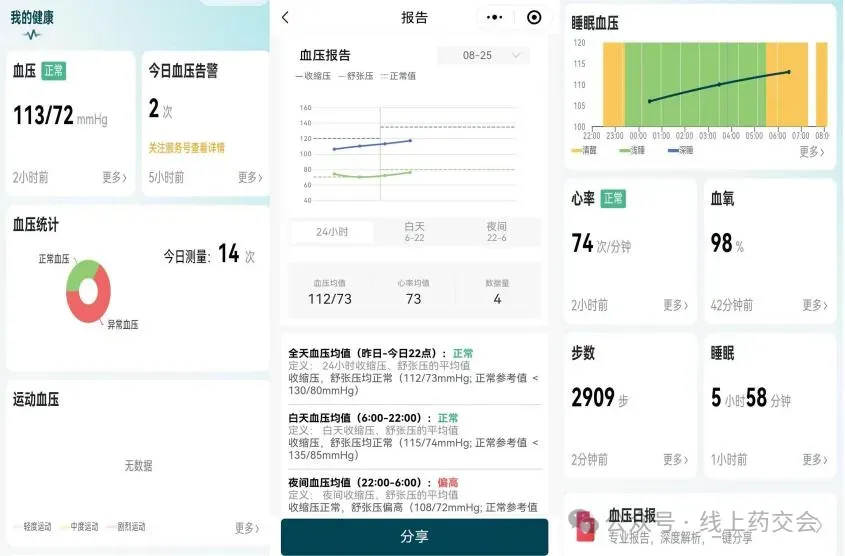 可压货,可销售,可检测—动智能态血压计
