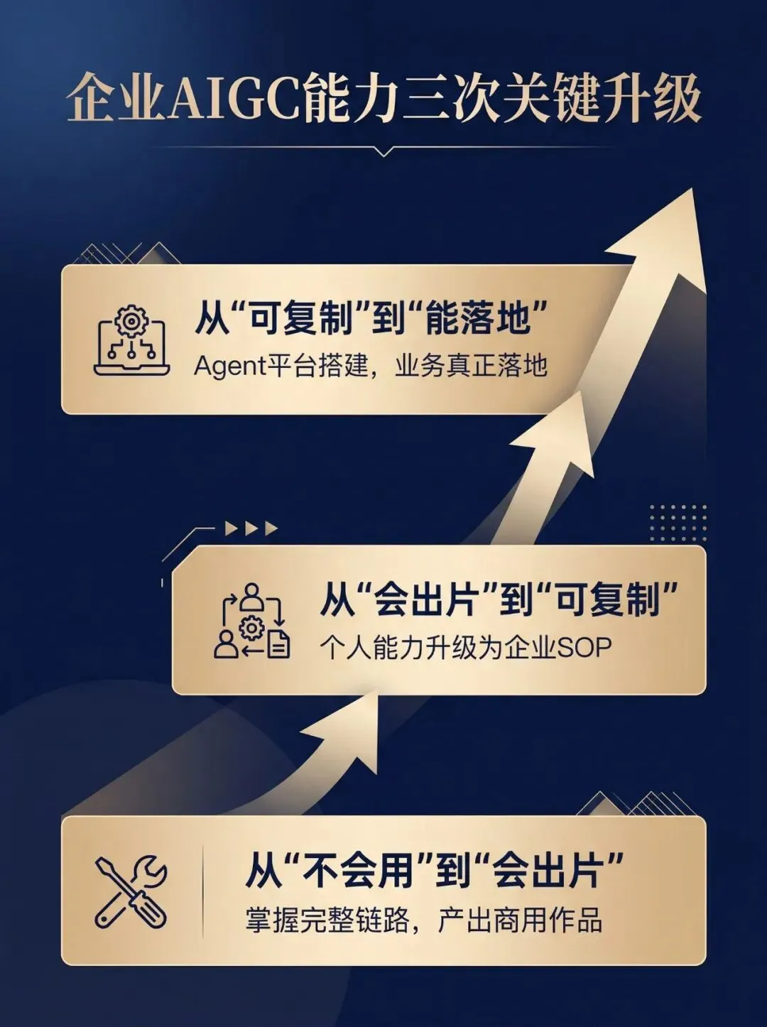 中国广告主协会“AIGC营销官”培训班招生