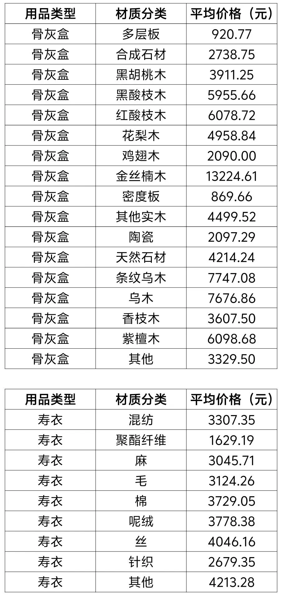 朝阳区市场监管局殡葬用品价格码上查公示信息
