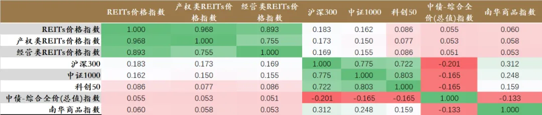 3月REITs市场震荡下行,后市机遇与挑战并存 | 公募REITs市场2026年3月月度报告