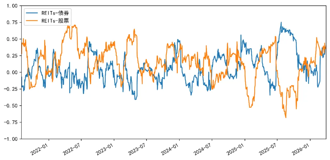 3月REITs市场震荡下行,后市机遇与挑战并存 | 公募REITs市场2026年3月月度报告