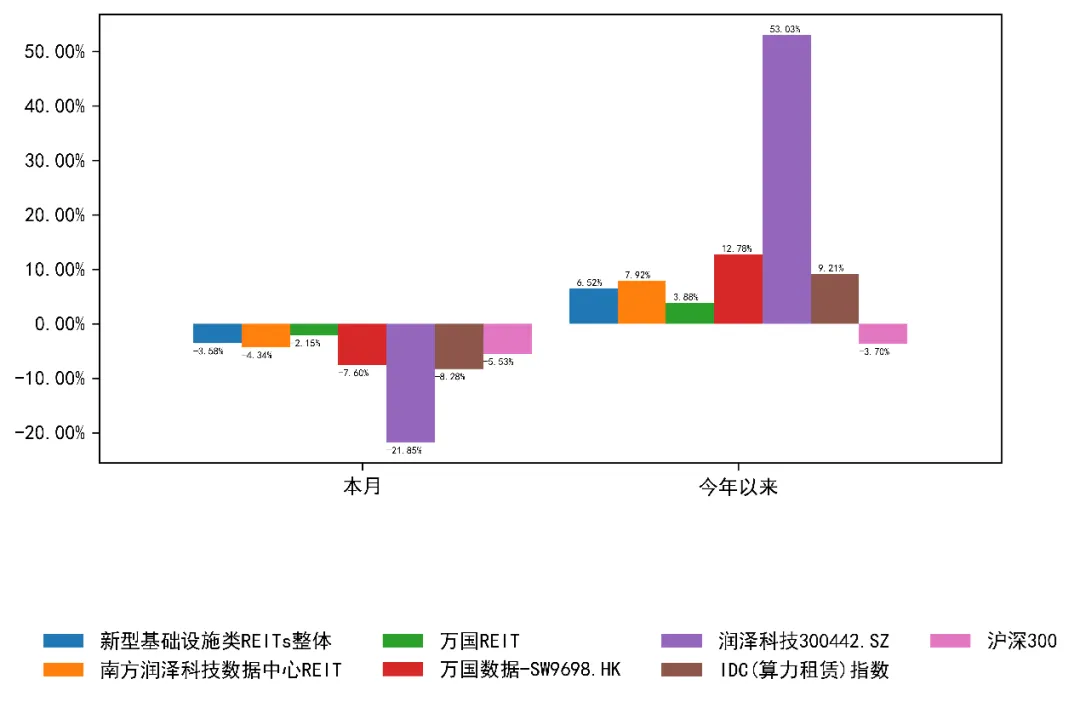 3月REITs市场震荡下行,后市机遇与挑战并存 | 公募REITs市场2026年3月月度报告