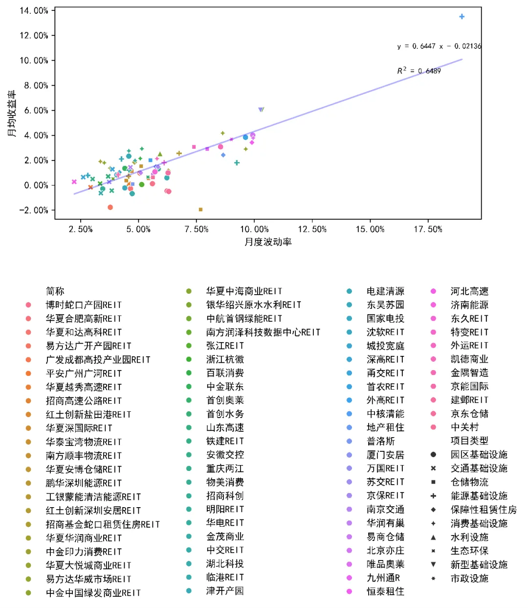 3月REITs市场震荡下行,后市机遇与挑战并存 | 公募REITs市场2026年3月月度报告